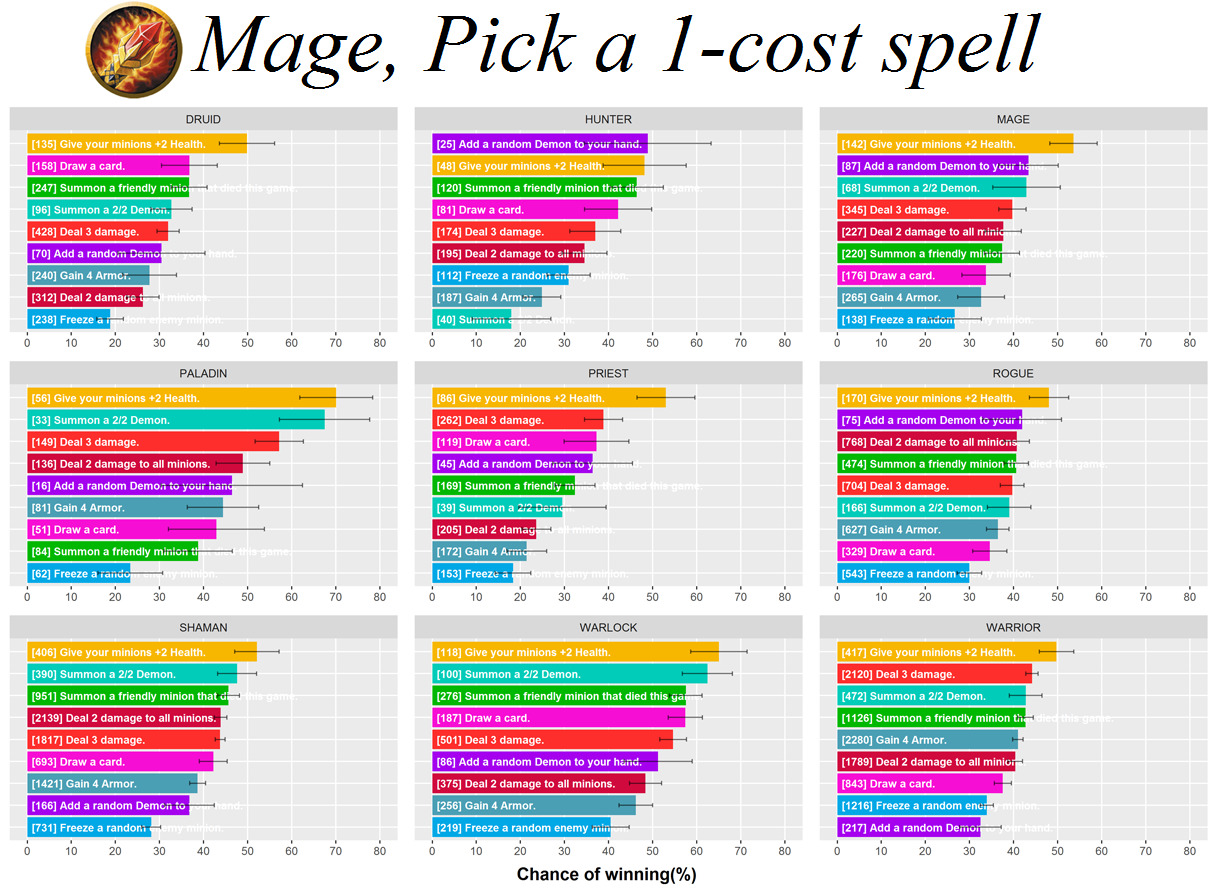 Graph: Kazakus 1 Cost Potion Performance In Mage