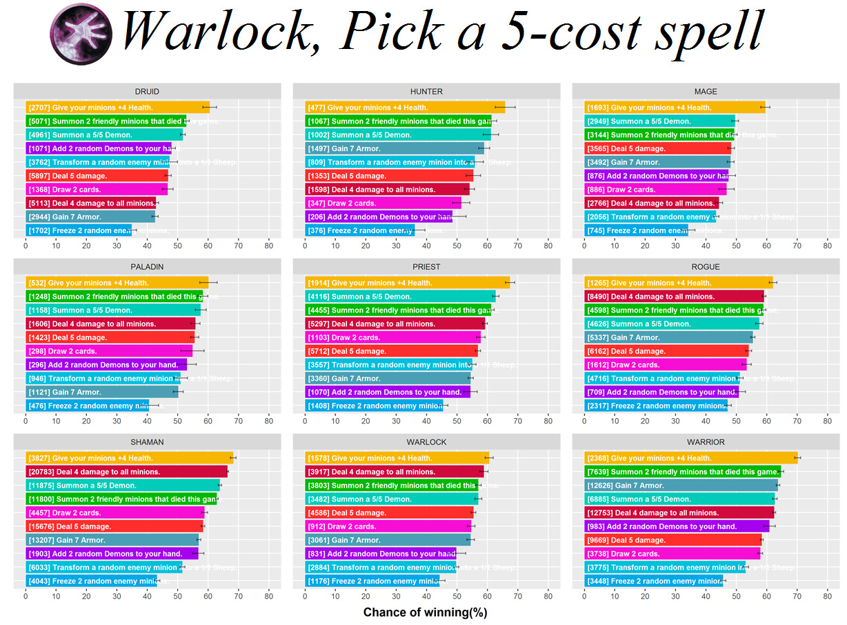 Graph: Kazakus 5 Cost Potion Performance In Warlock