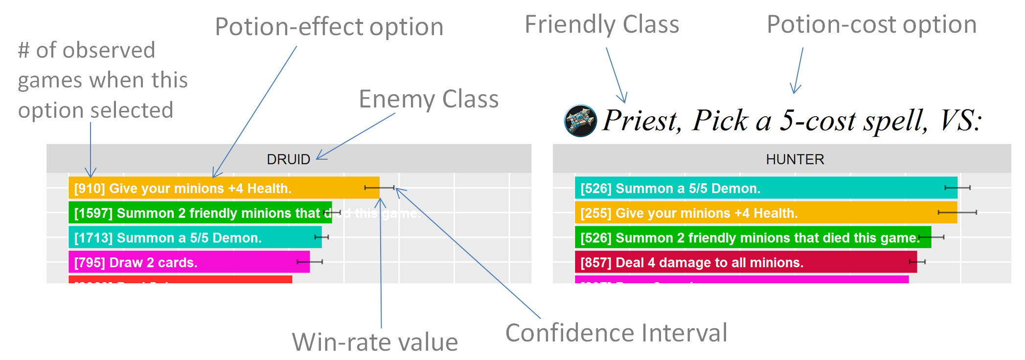 Graph: Annotated Kazakus Potion Powers