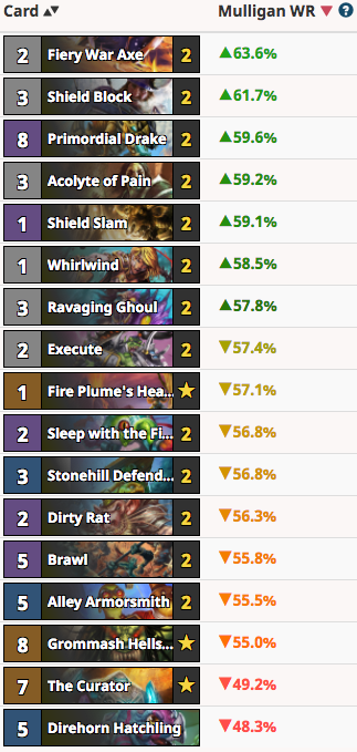 RayC's Quest Warrior Mulligan Guide Vs Druid