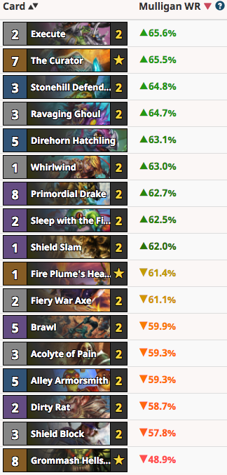 RayC's Quest Warrior Mulligan Guide Vs Hunter