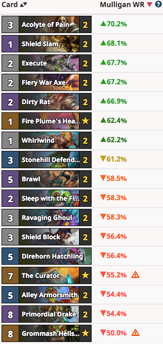 RayC's Quest Warrior Mulligan Guide Vs Paladin