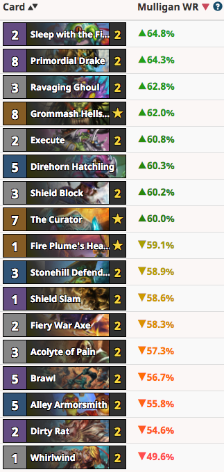 RayC's Quest Warrior Mulligan Guide Vs Priest