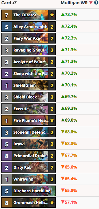 RayC's Quest Warrior Mulligan Guide Vs Shaman